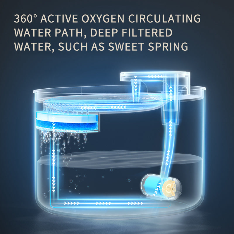 💧 Automatic Smart Water Fountain for Pets – Induction Sensor & Ultra-Quiet Circulation